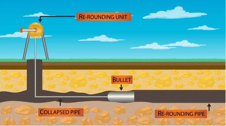 Preserving Drainage: The Complete Guide to Diagnosing and Repairing Pitch Fibre Pipes image