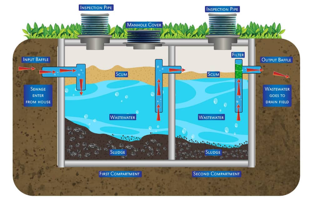 Introduction to Domestic Sewage Treatment Plants image